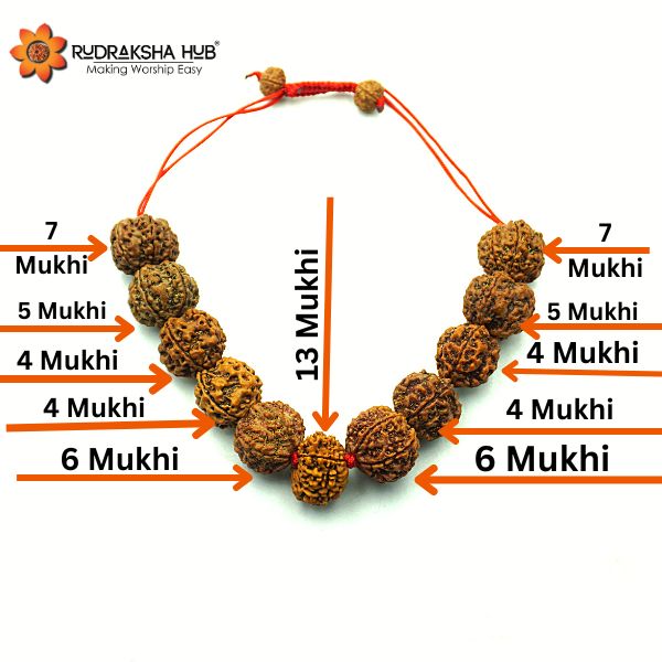 Rudraksha for Stable Relationships